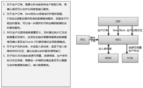 智能制造體系下ERP、PLM、MES核心系統集成分析