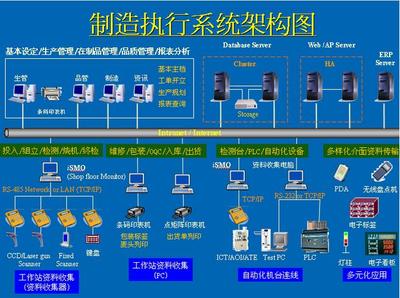 MES與ERP集成使用，你必須要搞懂這些東西！