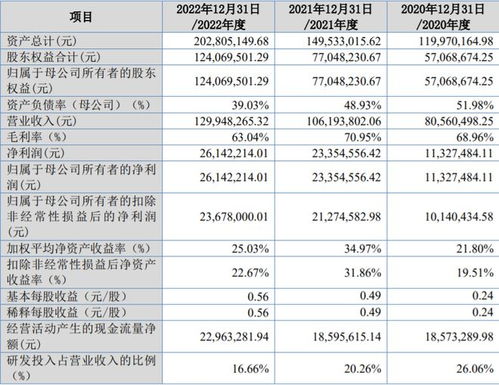 鵬業軟件沖刺北交所 住宅專項維修資金管理系統市占率29%，信息系統集成服務成第二增長曲線