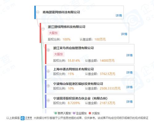 菜鳥驛站控股成立子公司，拓展供應鏈與數智化服務新賽道